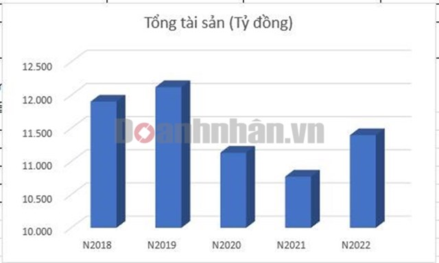 Sau 2 năm lỗ li&#234;n tiếp, Saigontourist đ&#227; b&#225;o l&#227;i trở lại - Ảnh 2