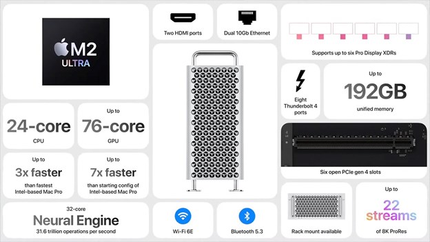 Mac Pro ra mắt: chip M2 Ultra cực mạnh, gi&#225; từ 6.999 USD - Ảnh 2