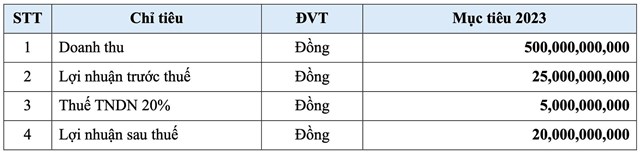 Nguồn: T&agrave;i liệu ĐHĐCĐ thường ni&ecirc;n 2023 của Danameco