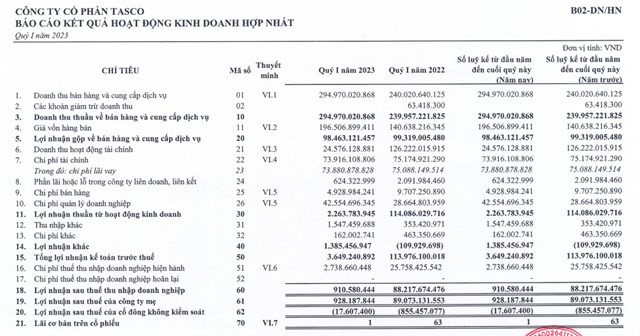 Kết quả kinh doanh qu&yacute; I/2023 của HUT