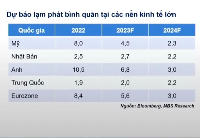 Kinh tế trưởng MBS: VN-Index đ&#227; tạo đ&#225;y d&#224;i hạn, cơ hội xuất hiện tại v&#224;i nh&#243;m ng&#224;nh dự b&#225;o c&#243; lợi nhuận bứt ph&#225; trong thời gian tới - Ảnh 1