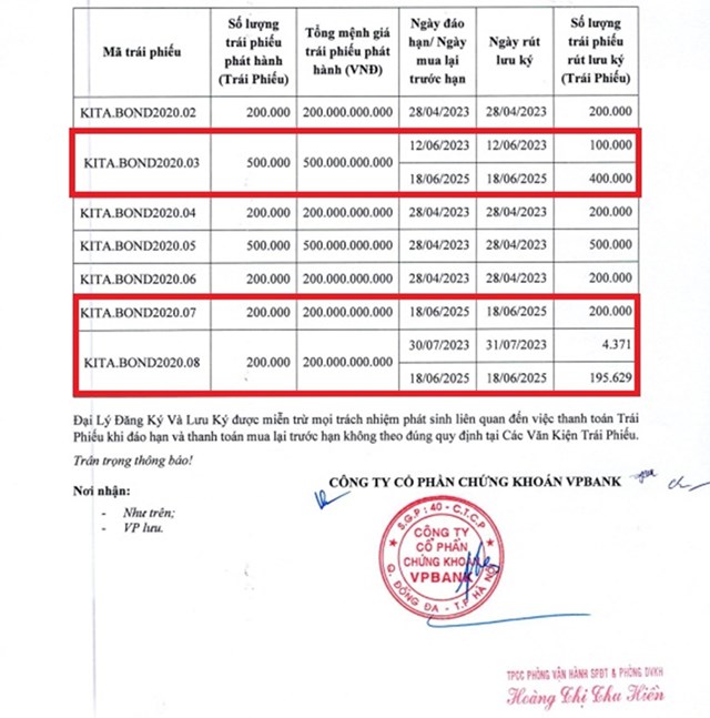 Th&ocirc;ng tin văn bản x&aacute;c nhận ho&agrave;n tất thủ tục r&uacute;t lưu k&yacute; tr&aacute;i phiếu do VPBankS ban h&agrave;nh &nbsp;