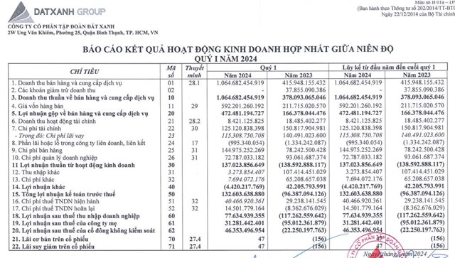 &#212;ng Lương Tr&#237; Th&#236;n th&#244;i l&#224;m Chủ tịch Tập đo&#224;n Đất Xanh - Ảnh 1