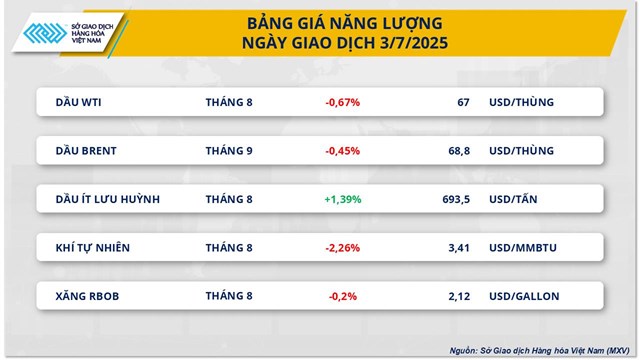 T&#226;m l&#253; thận trọng quay lại thị trường h&#224;ng h&#243;a nguy&#234;n liệu thế giới - Ảnh 1