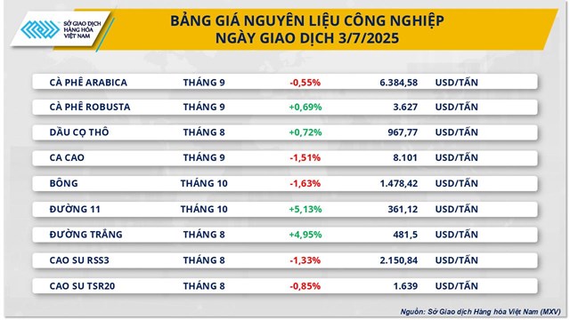 T&#226;m l&#253; thận trọng quay lại thị trường h&#224;ng h&#243;a nguy&#234;n liệu thế giới - Ảnh 2
