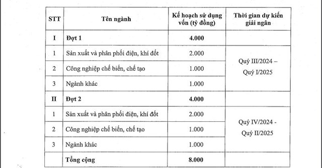 VietinBank dự kiến ch&#224;o b&#225;n 2 đợt tr&#225;i phiếu trị gi&#225; 8.000 tỷ đồng  - Ảnh 1