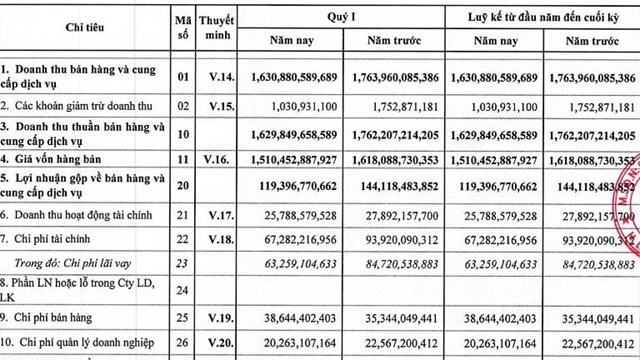 Đầu tư v&#224; Ph&#225;t triển đa quốc gia (IDI) sắp ph&#225;t h&#224;nh hơn 45,5 triệu cổ phiếu để trả cổ tức - Ảnh 1