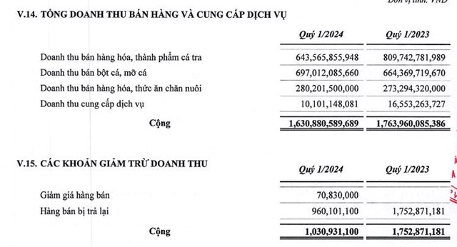 Đầu tư v&#224; Ph&#225;t triển đa quốc gia (IDI) sắp ph&#225;t h&#224;nh hơn 45,5 triệu cổ phiếu để trả cổ tức - Ảnh 3