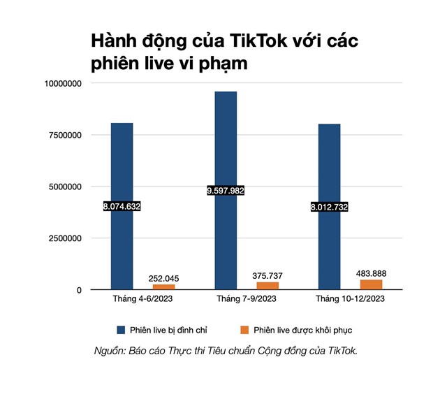 &nbsp;Đồ hoạ:&nbsp;Th&agrave;nh Vũ. &nbsp;