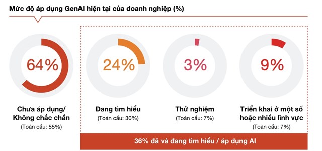 L&#227;nh đạo kế nghiệp trước l&#224;n s&#243;ng c&#244;ng nghệ mới - Ảnh 1