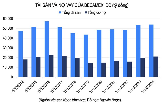 Becamex IDC đang nghi&#234;n cứu nhiều dự &#225;n giao th&#244;ng lớn, h&#233; lộ quỹ đất cho thu&#234; c&#242;n lại - Ảnh 2