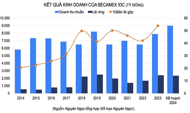 Becamex IDC đang nghi&#234;n cứu nhiều dự &#225;n giao th&#244;ng lớn, h&#233; lộ quỹ đất cho thu&#234; c&#242;n lại - Ảnh 1