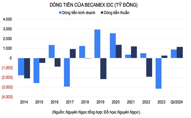 Becamex IDC đang nghi&#234;n cứu nhiều dự &#225;n giao th&#244;ng lớn, h&#233; lộ quỹ đất cho thu&#234; c&#242;n lại - Ảnh 3