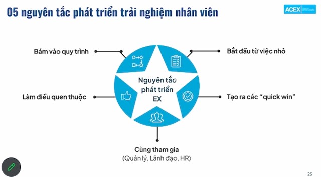 5 nguy&ecirc;n tắc ph&aacute;t triển trải nghiệm nh&acirc;n vi&ecirc;n