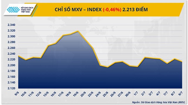 Chỉ số MXV-Index.