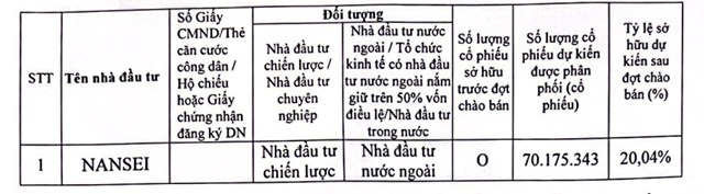 Th&#233;p Pomina (POM) muốn ph&#225;t h&#224;nh hơn 70 triệu cổ phiếu cho một c&#244;ng ty th&#233;p của Nhật - Ảnh 1