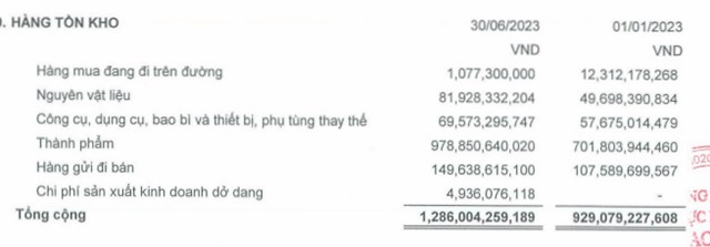 L&#227;i sau thuế của Thực phẩm Sao Ta (FMC) giảm 22% trong nửa đầu năm - Ảnh 2