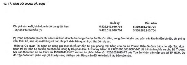 Quốc Cường Gia Lai (QCG) b&#225;o l&#227;i trở lại, bắt đầu thanh to&#225;n khoản nợ 2.882 tỷ đồng li&#234;n quan Vạn Thịnh Ph&#225;t - Ảnh 1