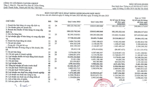 Kết quả kinh doanh qu&yacute; II/2023 của ADG.