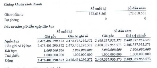 Tổng c&#244;ng ty S&#244;ng Đ&#224; (SJG) b&#225;o l&#227;i qu&#253; II/2023 giảm tới 89% - Ảnh 2