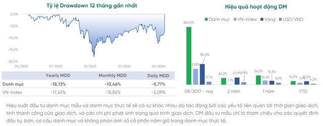 Hiệu suất vượt trội của danh mục Life Portfolio. Ảnh: VPBankS. &nbsp;