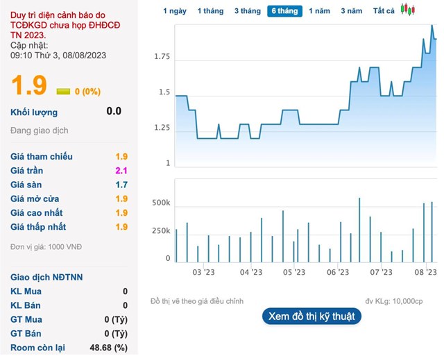 DIC Corp (DIG) muốn tho&#225;i to&#224;n bộ 15% vốn một doanh nghiệp tr&#234;n s&#224;n chứng kho&#225;n - Ảnh 1