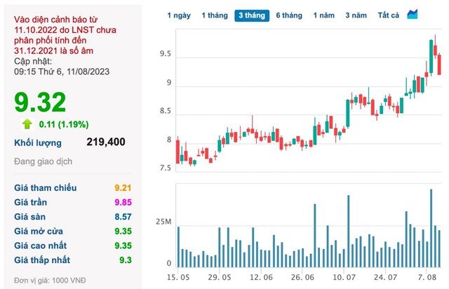 Ho&#224;ng Anh Gia Lai: Cầm cố 30 triệu cổ phiếu của c&#244;ng ty con cho khoản vay 500 tỷ tại Sacombank, n&#234;u kế hoạch khắc phục chứng kho&#225;n bị cảnh b&#225;o - Ảnh 2