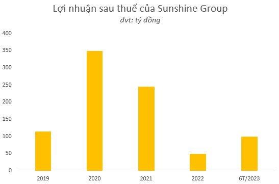 Sunshine Group c&#244;ng bố kết quả hoạt động kinh doanh 6 th&#225;ng đầu năm 2023 - Ảnh 1