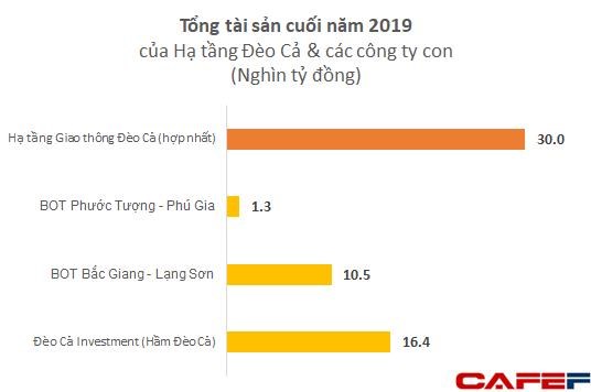 &quot;Vua đ&#224;o hầm&quot; Hồ Minh Ho&#224;ng: G&#243;p mặt tại 7 dự &#225;n cao tốc, “h&#244; biến” c&#244;ng ty t&#237; hon th&#224;nh tập đo&#224;n hạ tầng với t&#224;i sản hơn 30.000 tỷ đồng - Ảnh 1