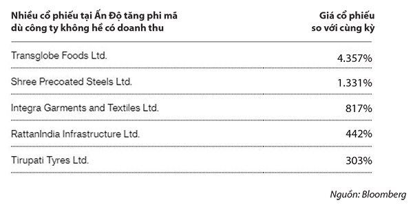 Khi những tay mơ chơi chứng kho&#225;n - Ảnh 1