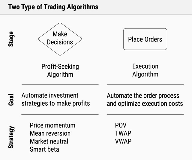Tr&iacute;ch &ldquo;ALGORITHMIC TRADING THEORY AND PRACTICE&rdquo; &nbsp;
