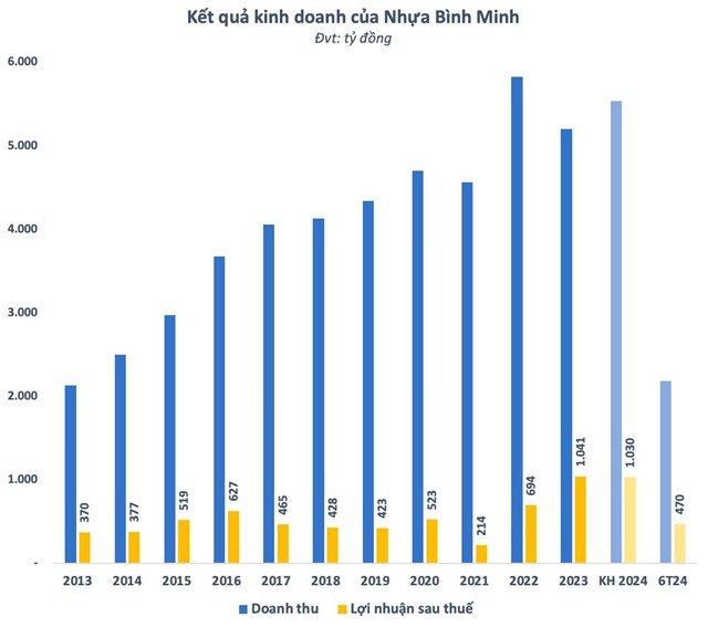 Một doanh nghiệp đầu ng&#224;nh của Việt Nam lập kỷ lục mới, đại gia Th&#225;i Lan “vớ bẫm” sau 6 năm th&#226;u t&#243;m - Ảnh 4