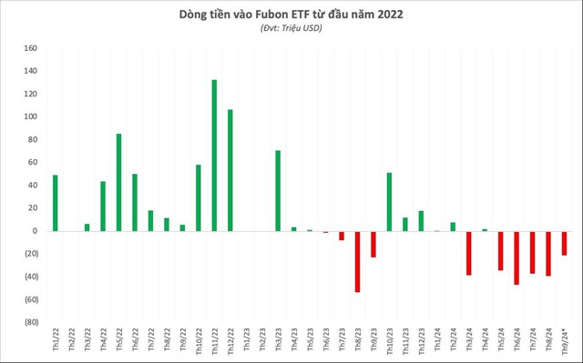 Đợt cơ cấu của quỹ ETF quy m&#244; lớn nhất thị trường: Cổ phiếu ng&#226;n h&#224;ng thứ 5 ch&#237;nh thức lọt rổ, &quot;thế chỗ&quot; &#244;ng lớn ng&#224;nh x&#226;y dựng - Ảnh 2