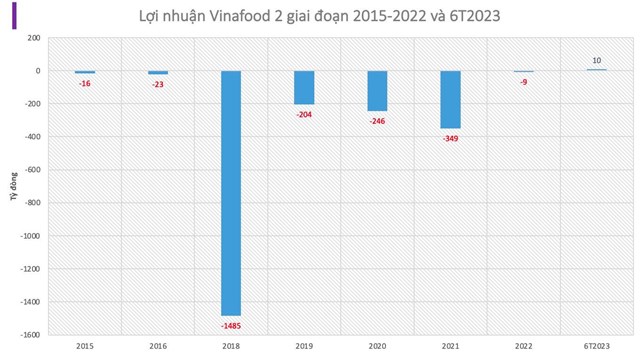 Gi&#225; gạo Việt Nam l&#234;n cao nhất thế giới, Bầu Hiển thắng lớn với “khoản cược” Vinafood 2 (VSF): Bỏ ra 1.200 tỷ, nay c&#243; hơn 5.000 tỷ - Ảnh 2