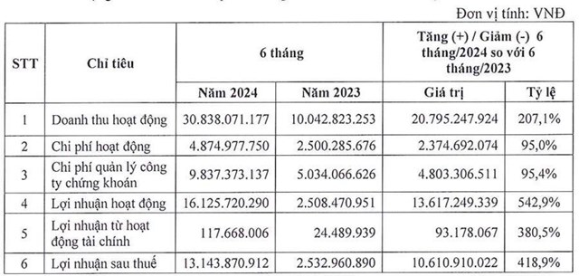 Chứng kho&#225;n LPBank (LPBS) l&#234;n lịch họp ĐHĐCĐ bất thường lần 1/2024 - Ảnh 1