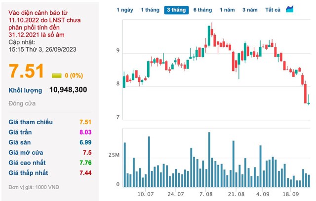 HAGL chốt phương &#225;n ph&#225;t h&#224;nh mới: Tổng gi&#225; trị 1.300 tỷ đồng, gi&#225; b&#225;n cao hơn 33% thị gi&#225; hiện tại - Ảnh 1