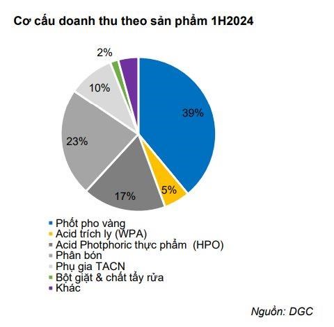 Nguy&#234;n liệu quan trọng trong ng&#224;nh b&#225;n dẫn tăng gi&#225; v&#249; v&#249;, Trung Quốc gần như ngưng xuất khẩu, “phả hơi n&#243;ng” v&#224;o doanh thu “&#244;ng tr&#249;m” sản xuất số 1 Việt Nam - Ảnh 2