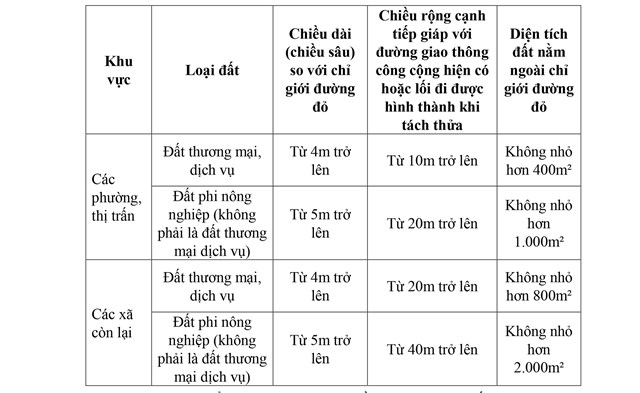 Quy định mới: T&#225;ch thửa, hợp thửa đất tại H&#224; Nội từ 7/10 - Ảnh 2