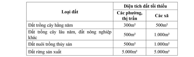 Quy định mới: T&#225;ch thửa, hợp thửa đất tại H&#224; Nội từ 7/10 - Ảnh 3