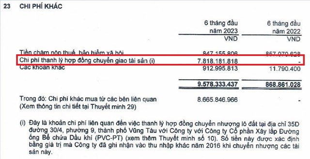 X&#226;y dựng C&#244;ng nghiệp v&#224; D&#226;n dụng Dầu kh&#237; (PXI) bị cưỡng chế thuế - Ảnh 1