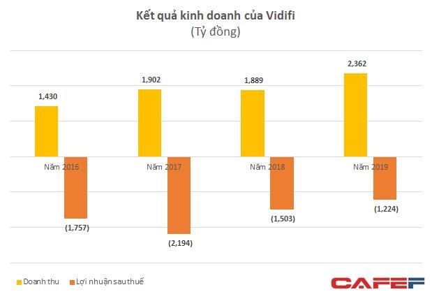 Chủ đầu tư cao tốc H&#224; Nội - Hải Ph&#242;ng lỗ gần 6.700 tỷ đồng trong 4 năm đi v&#224;o vận h&#224;nh  - Ảnh 2