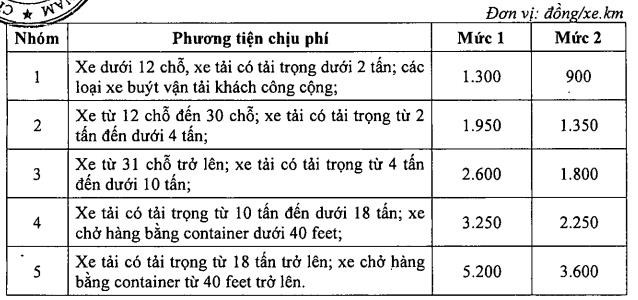 5 nh&#243;m đối tượng chịu ph&#237; sử dụng đường bộ cao tốc - Ảnh 1