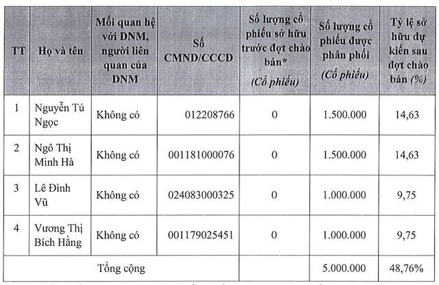 Danameco (DNM) qu&#253; III/2022 lỗ gần 18 tỷ đồng - Ảnh 2