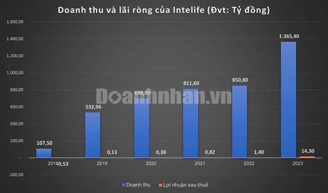 Bị truy thu thuế l&#234;n tới 7,1 tỷ đồng, chủ chuỗi thời trang &#39;đ&#236;nh đ&#225;m&#39; Tokyo Life - Fomat đang kinh doanh ra sao? - Ảnh 1