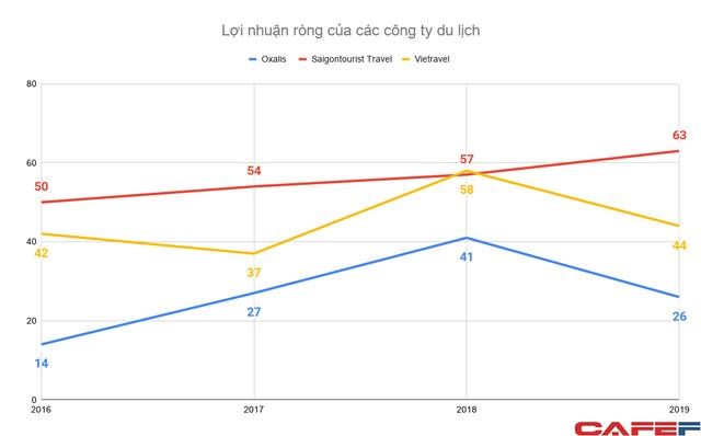 Độc quyền khai th&#225;c dịch vụ kh&#225;m ph&#225; hang Sơn Đo&#242;ng, Oxalis Adventure thu l&#227;i h&#224;ng chục tỷ đồng mỗi năm - Ảnh 3