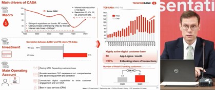 Techcombank ho&#224;n th&#224;nh 78% kết quả kinh doanh sau 9 th&#225;ng 2023 - Ảnh 1
