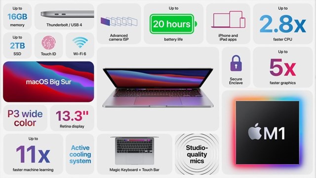 Những n&acirc;ng cấp đ&aacute;ng ch&uacute; &yacute; tr&ecirc;n MacBook Pro 13 inch với chip M1.