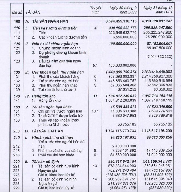 BaF Việt Nam (BAF) muốn ph&#225;t h&#224;nh 600 tỷ đồng tr&#225;i phiếu ri&#234;ng lẻ - Ảnh 3