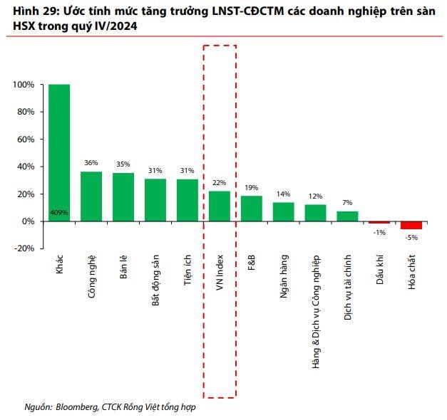 VDSC: Xuất hiện hai &quot;cơn gi&#243; ngược&quot;, nh&#224; đầu tư cần cần chuẩn bị kịch bản chứng kho&#225;n giảm s&#226;u hơn - Ảnh 2