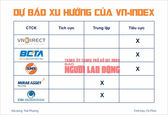 Chứng kho&#225;n tuần tới (từ 11 đến 15-11): Chọn chiến lược đầu tư cổ phiếu khi VN-Index l&#236;nh x&#236;nh? - Ảnh 2